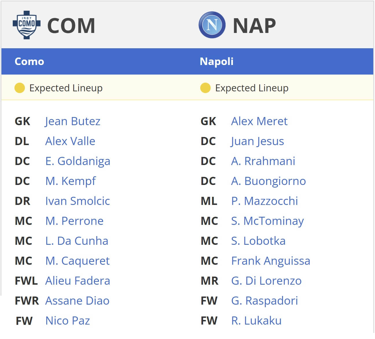 Como Napoli expected lineups 23 02 2025 italy