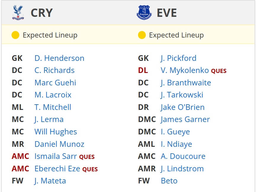 Crystal Palace Everton expected lineups 15 02 2025 EPL
