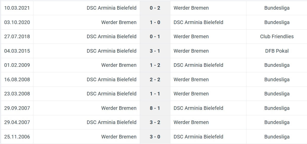 DSC Arminia Bielefeld Werder Bremen H2H results 25 02 2025 germany cup