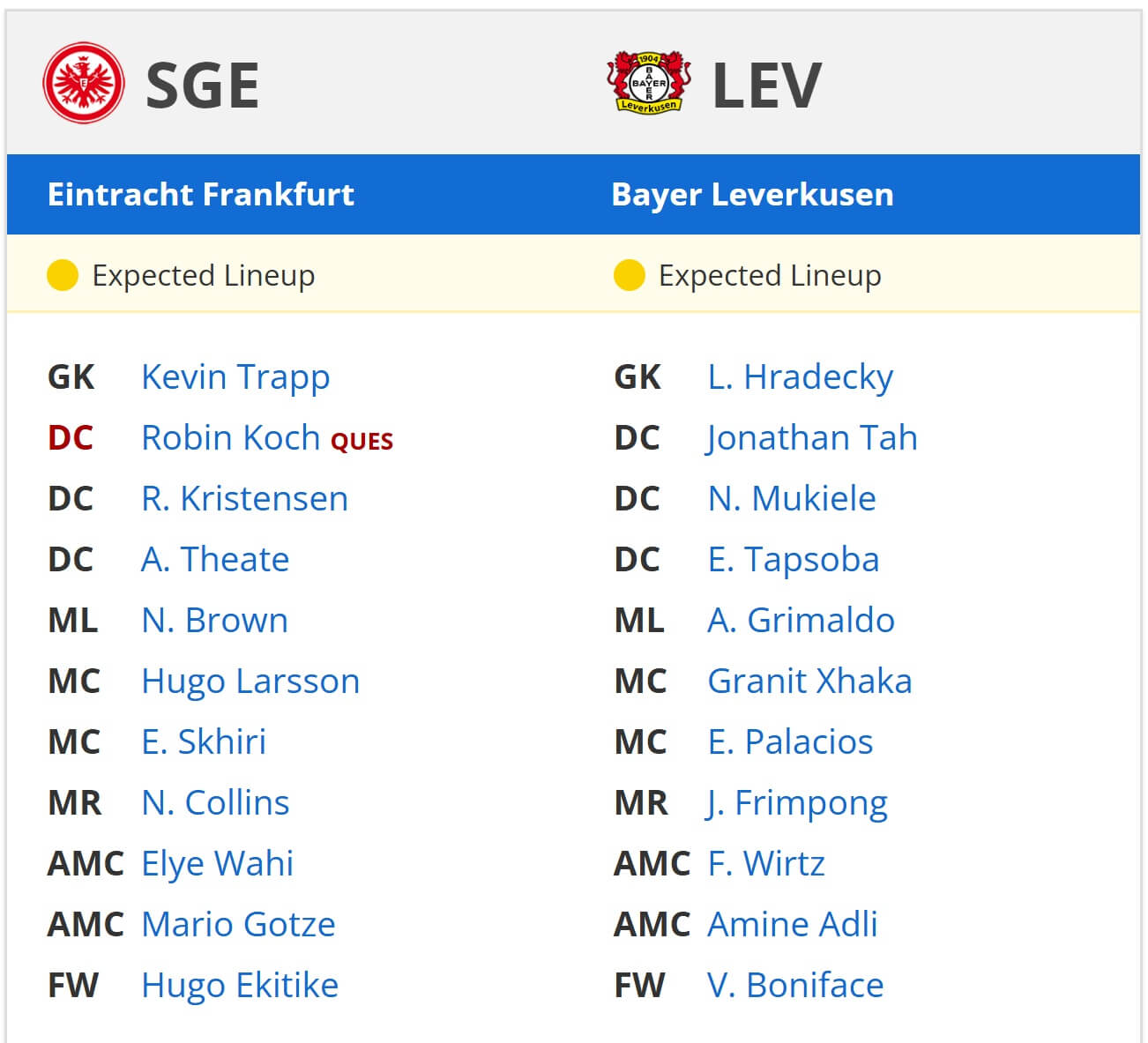 Eintracht Frankfurt Bayer 04 Leverkusen expected lineups 01 03 2025