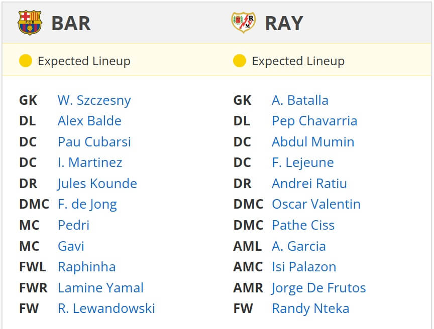 FC Barcelona Rayo Vallecano expected lineups 17 02 2025