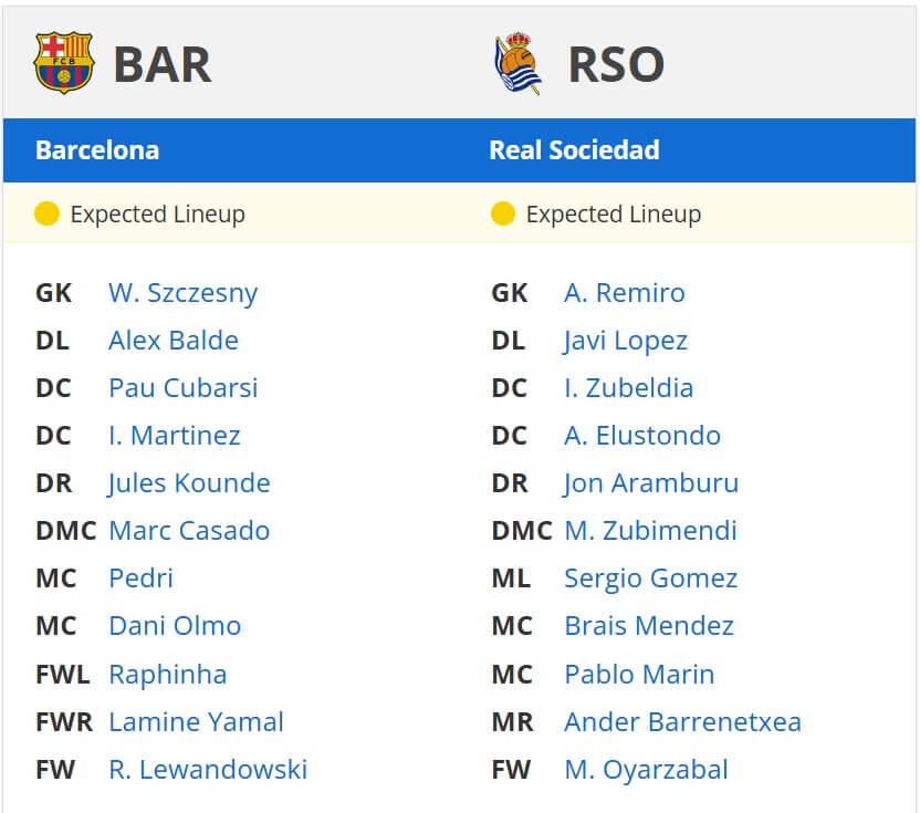 FC Barcelona Real Sociedad expected lineups 02 03 2025