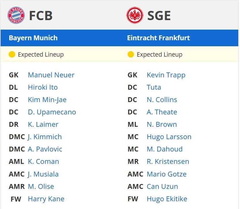 FC Bayern M nchen Eintracht Frankfurt expected lineups 23 02 2025 bundesliga