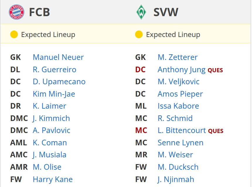 FC Bayern M nchen Werder Bremen expected lineups 07 02 2025