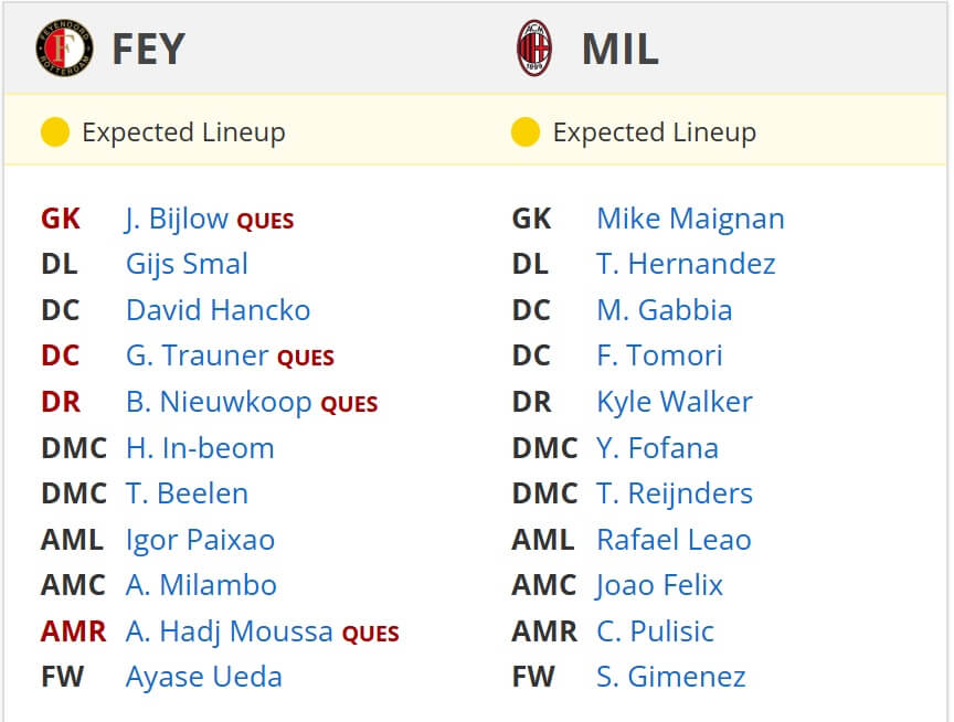 Feyenoord AC Milan expected lineups 12 02 2025