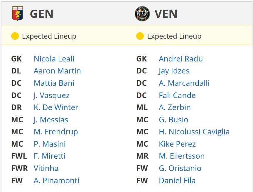 Genoa Venezia expected lineups 17 02 2025