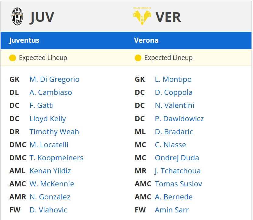 Juventus Hellas Verona expected lineups 03 03 2025