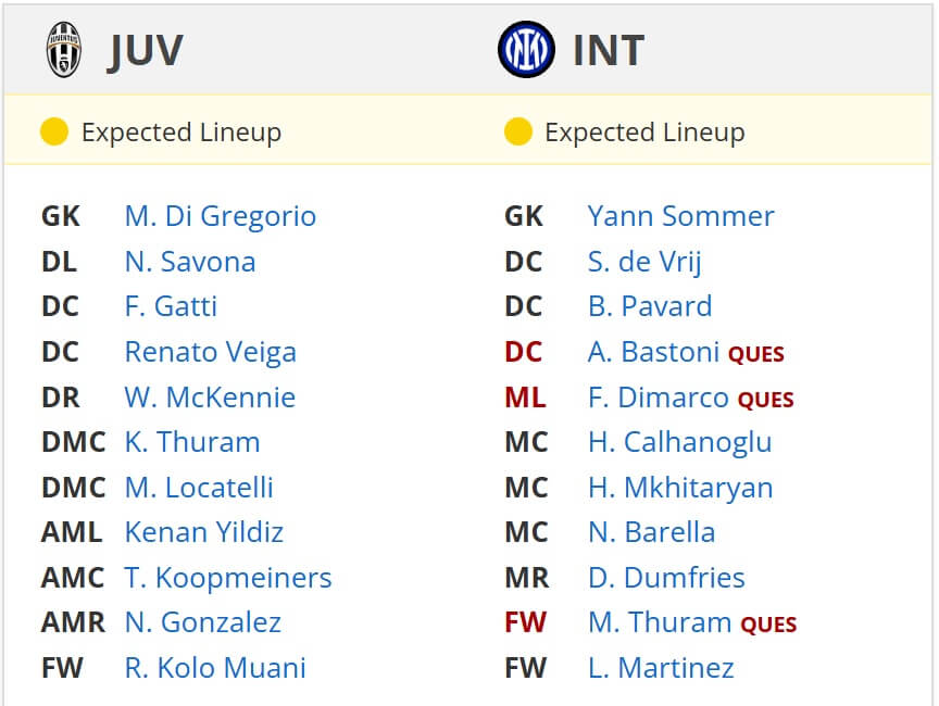 Juventus Inter expected lineups 16 02 2025