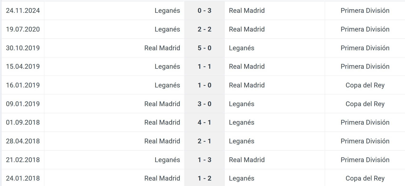 Legan s Real Madrid H2H results 05 02 2025 spain cup