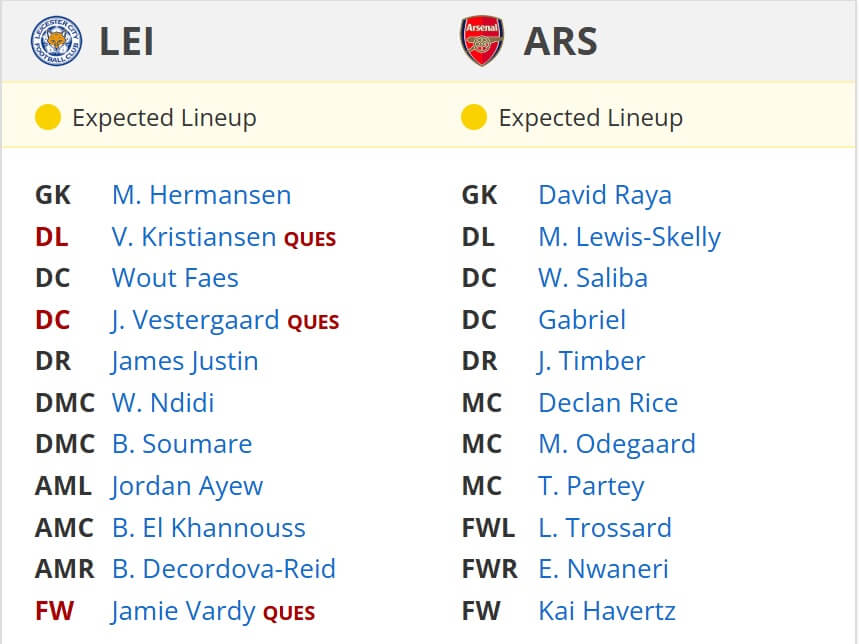 Leicester City Arsenal expected lineups 15 02 2025 EPL