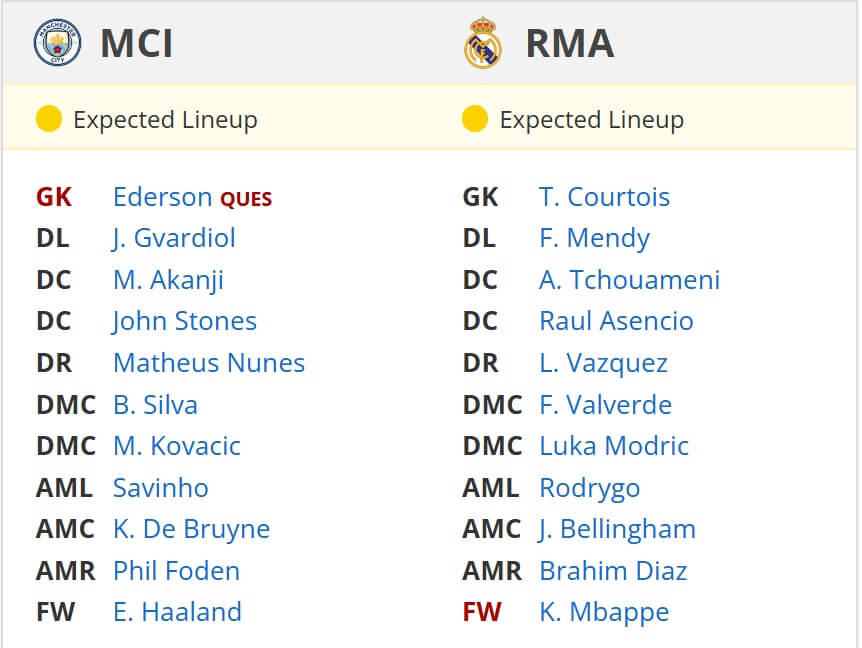 Manchester City Real Madrid expected lineups 11 02 2025