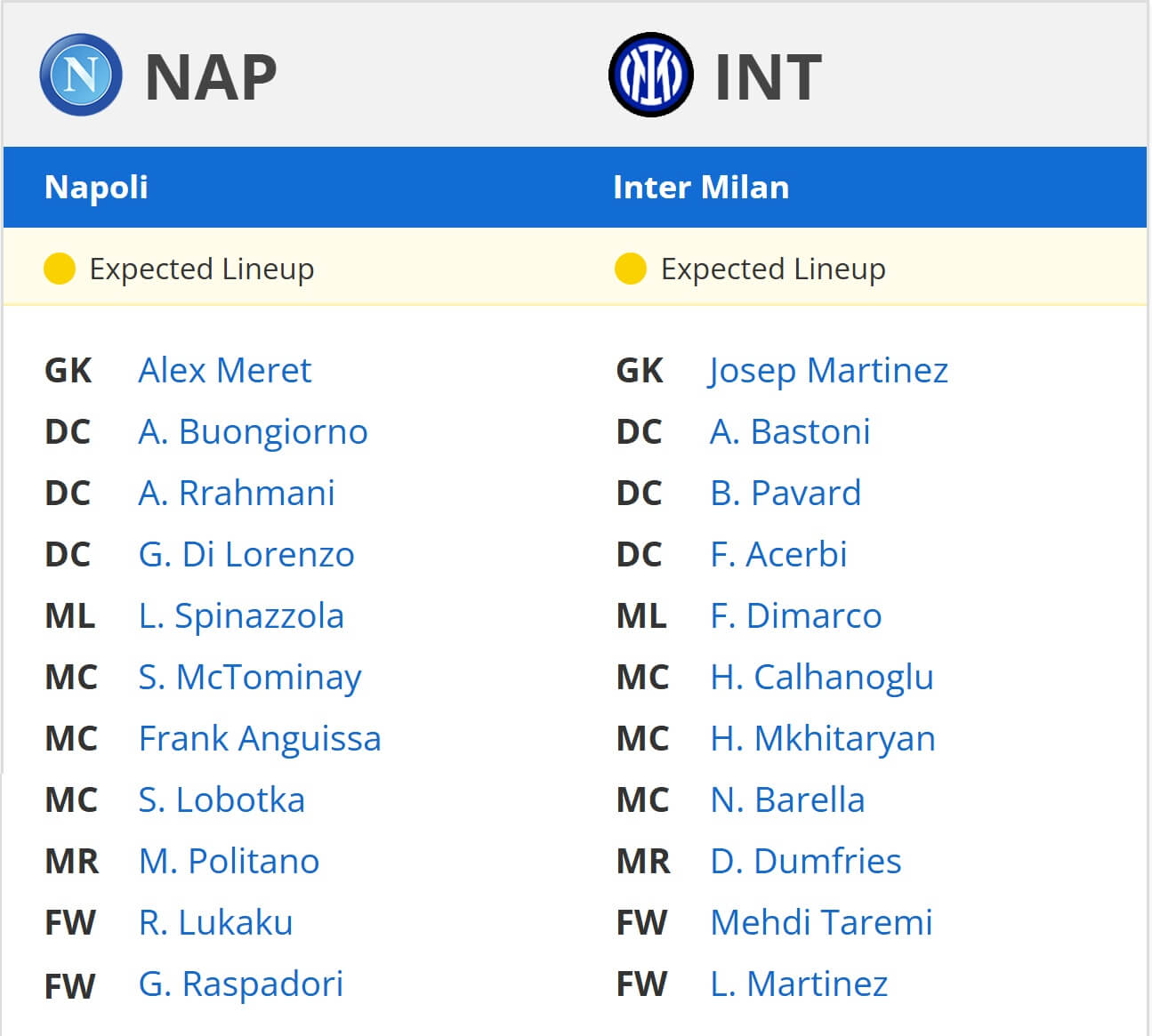 Napoli Inter expected lineups 01 03 2025