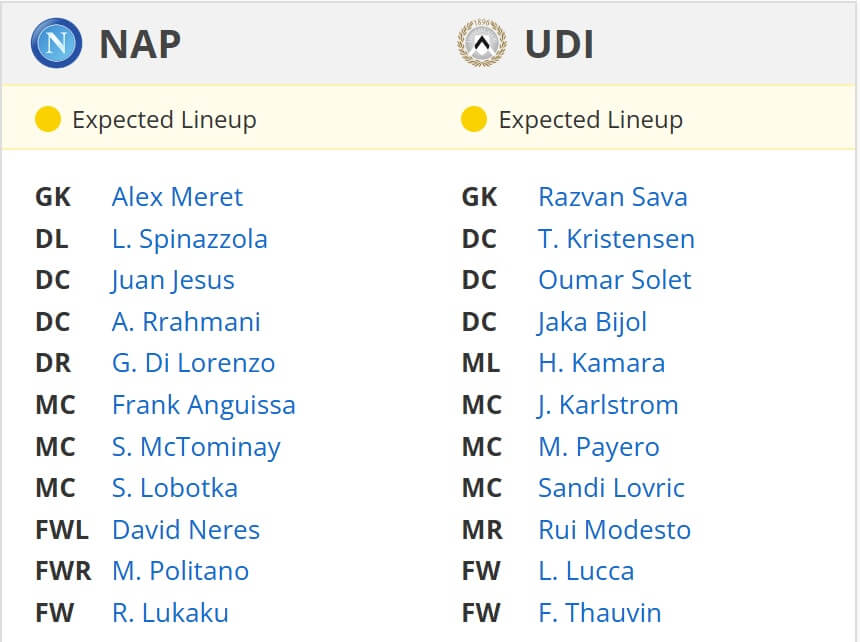 Napoli Udinese expected lineups 09 02 2025