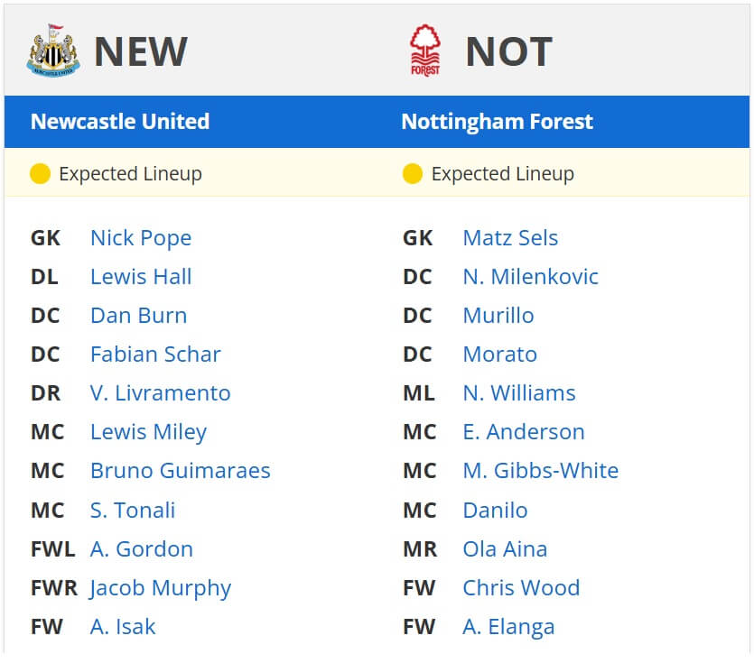 Newcastle United Nottingham Forest expected lineups 23 02 2025