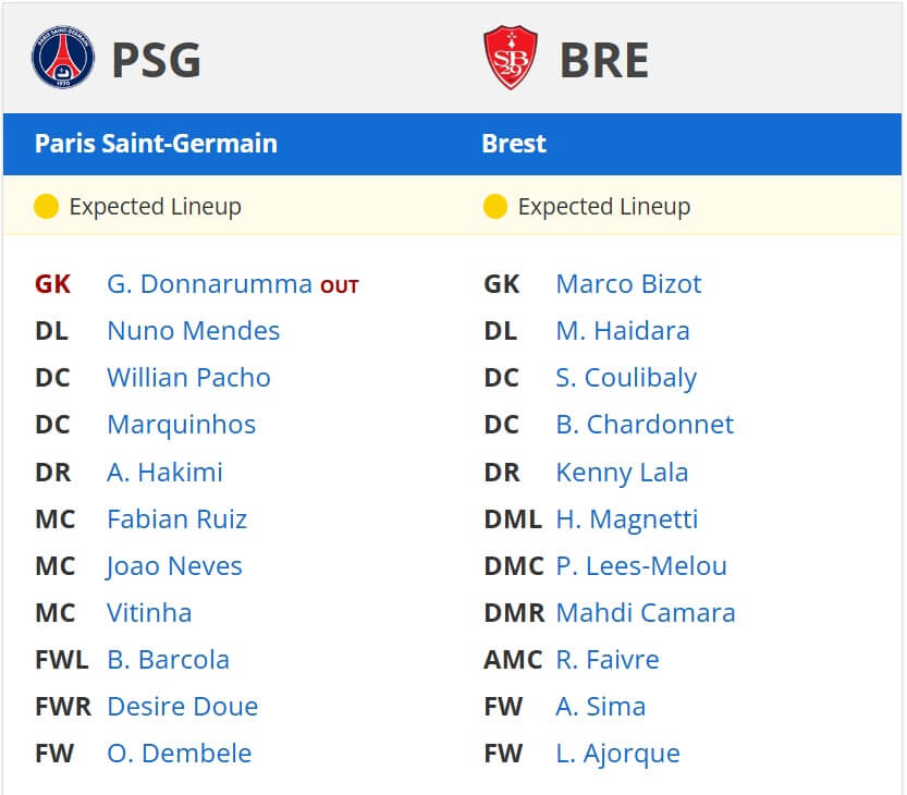 Paris Saint Germain Brest expected lineups 19 02 2025
