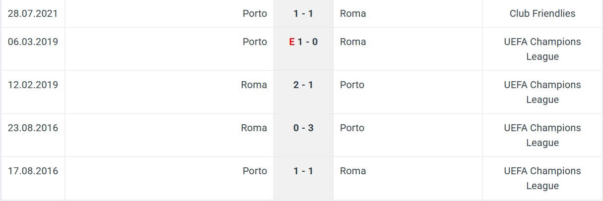 Porto Roma H2H results 13 02 2025