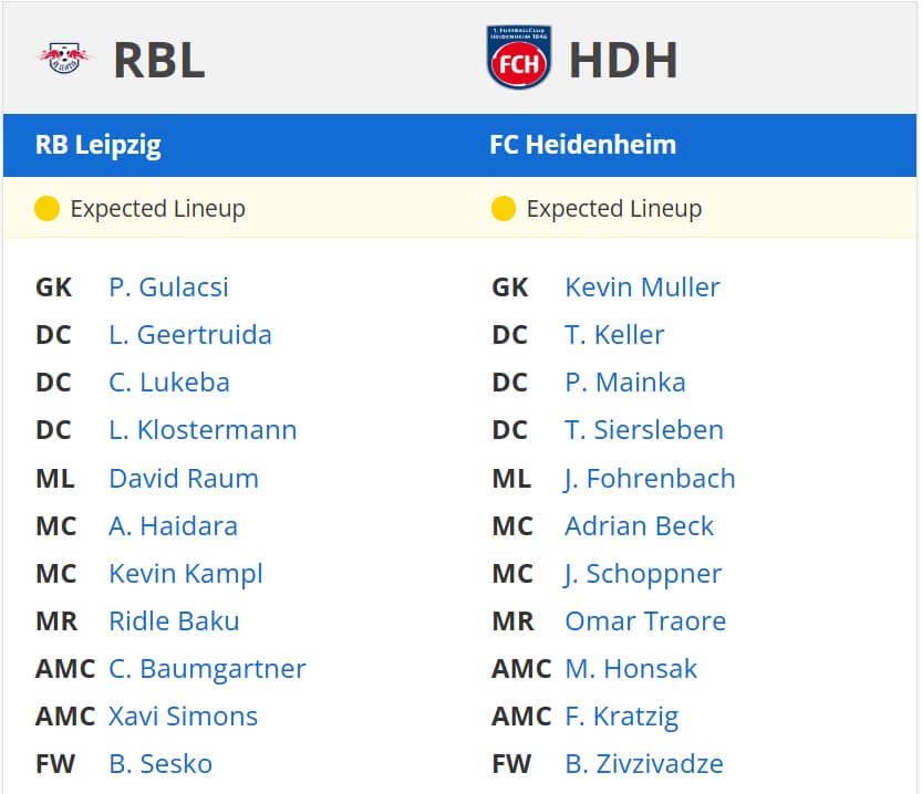 RB Leipzig Heidenheim expected lineups 23 02 2025