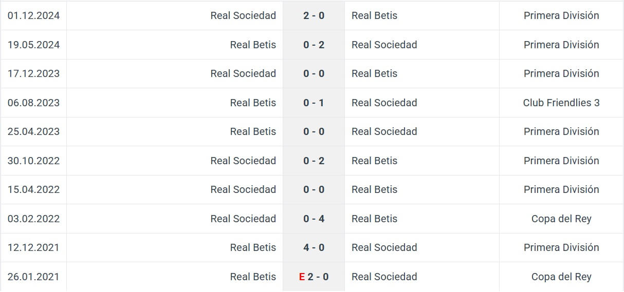 Real Betis Real Sociedad H2H results 16 09 2025