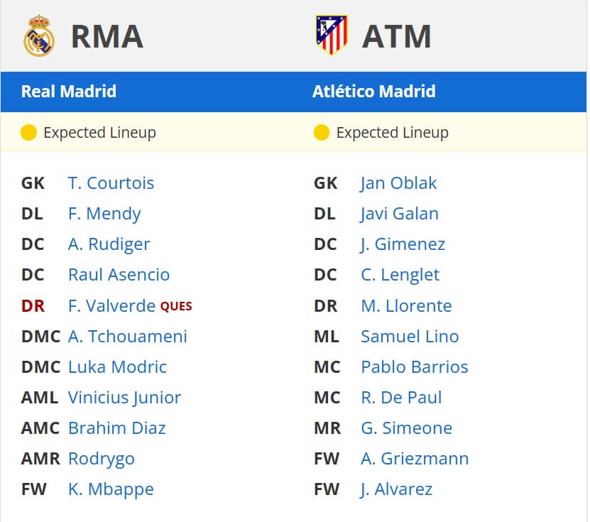 Real Madrid Atl tico Madrid expected lineups 04 03 2025