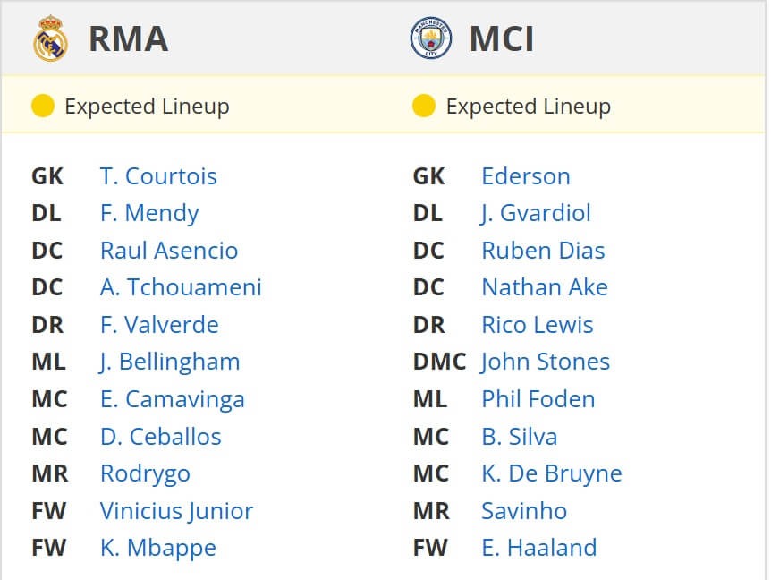 Real Madrid Manchester City expected lineups 19 02 2025 UEFA Champions League