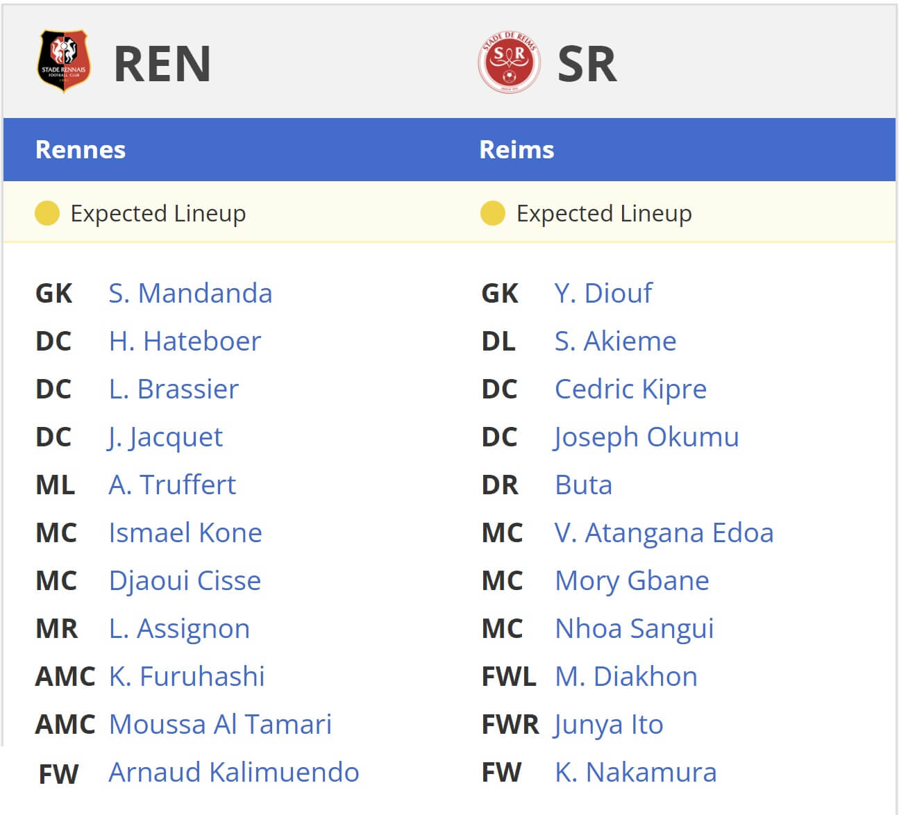 Rennes Reims expected lineups 21 02 2025 France