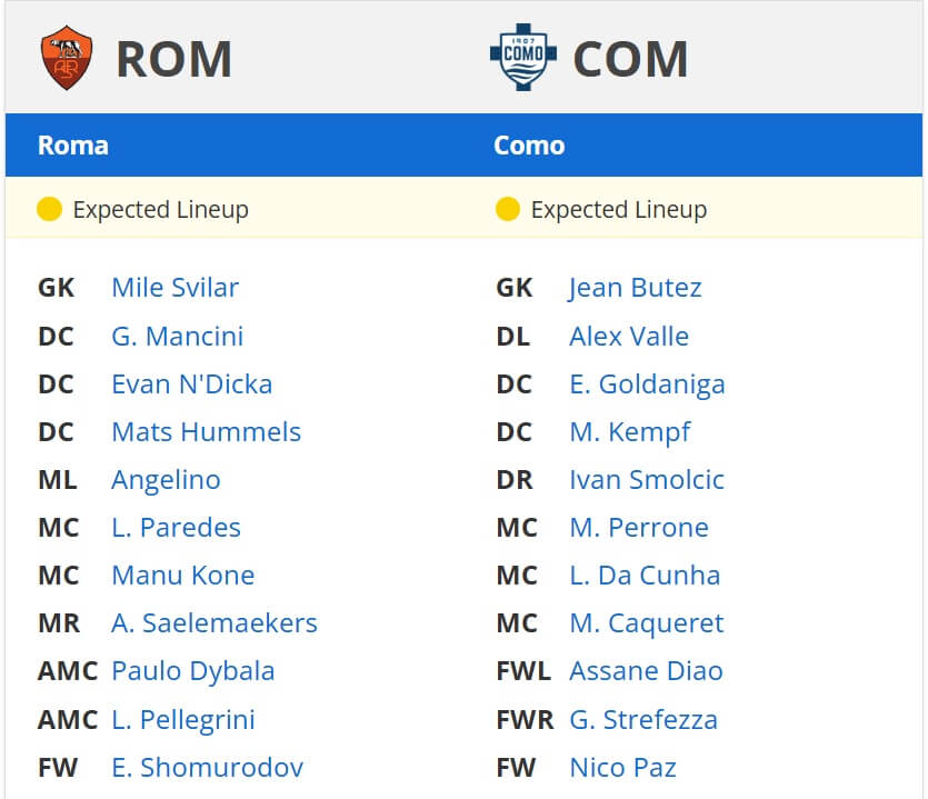 Roma Como expected lineups 02 03 2025