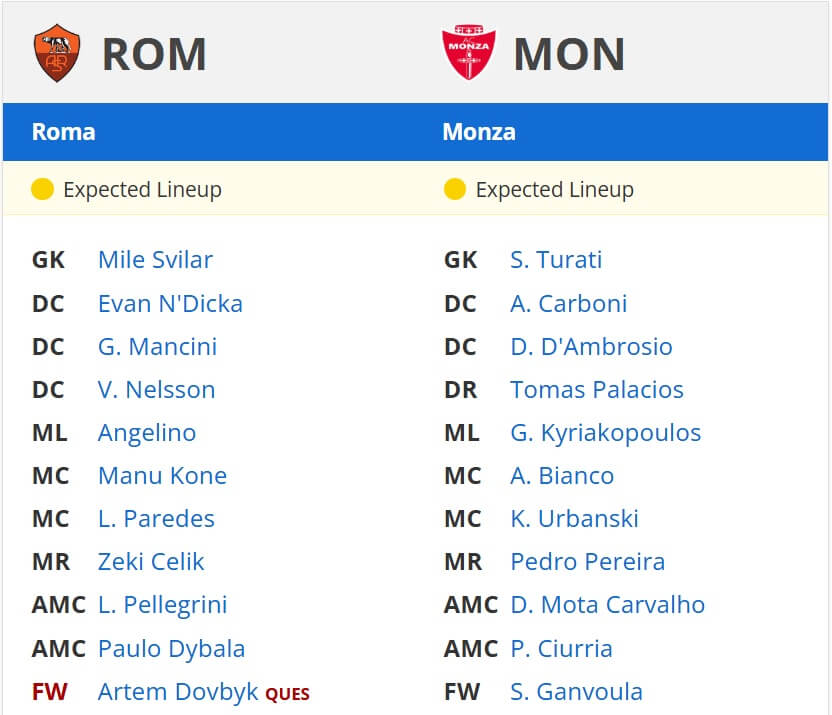 Roma Monza expected lineups 24 02 2025