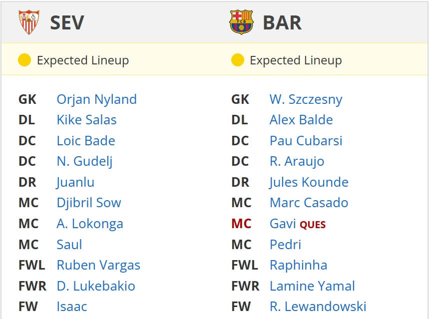 Sevilla FC Barcelona expected lineups 09 02 2025