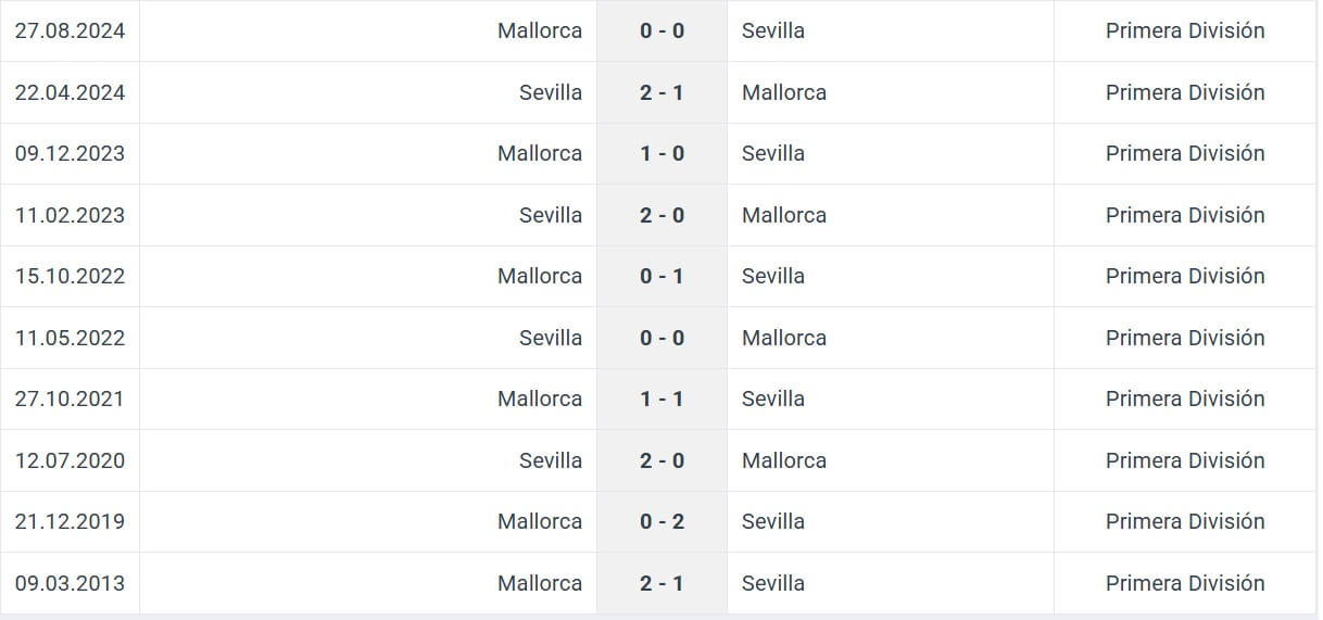 Sevilla Mallorca H2H results 24 02 25