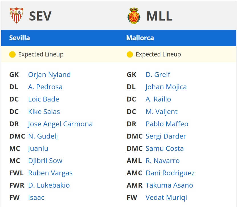 Sevilla Mallorca expected lineups 24 02 25