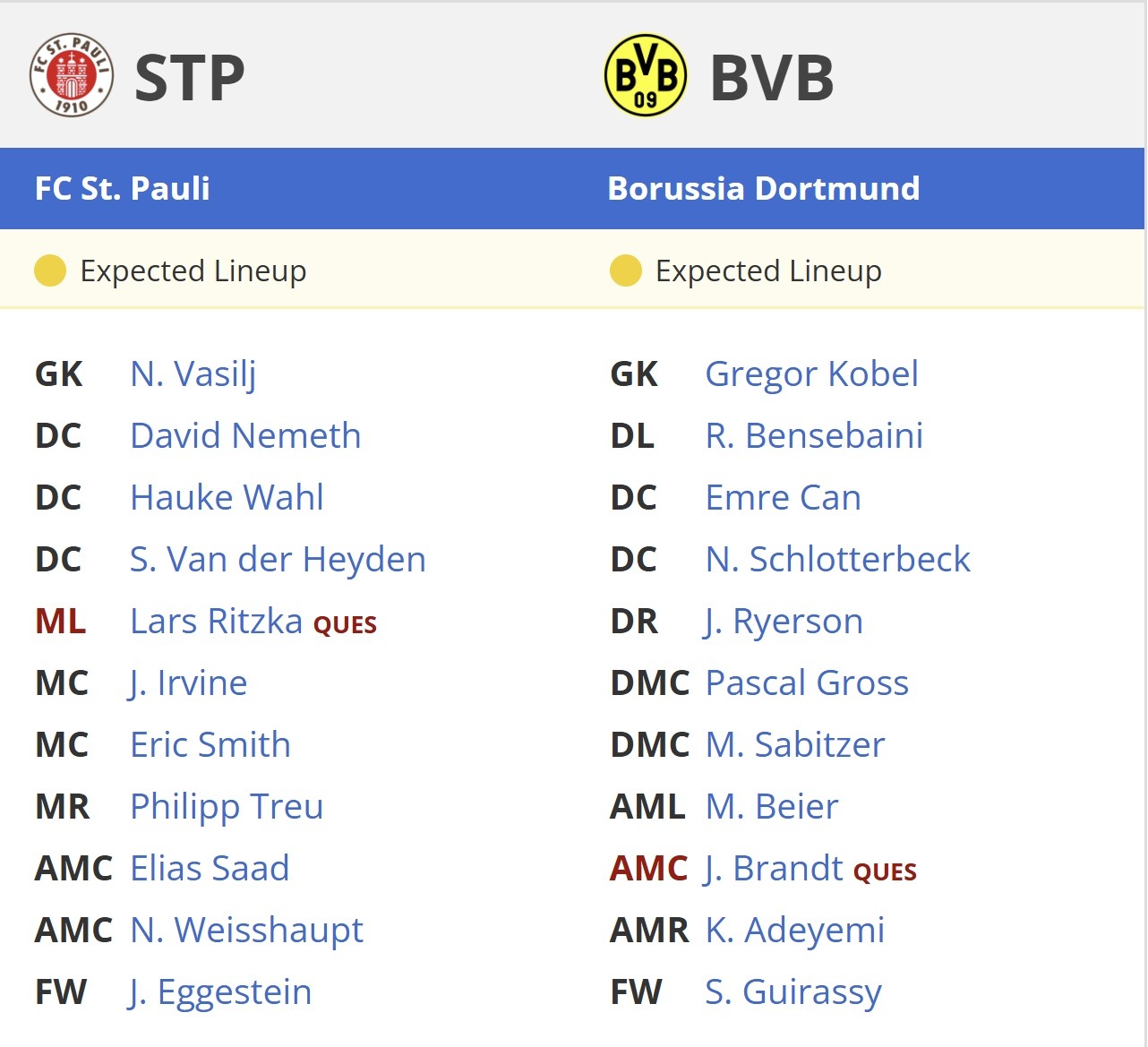 St. Pauli Borussia Dortmund expected lineups 01 03 2025