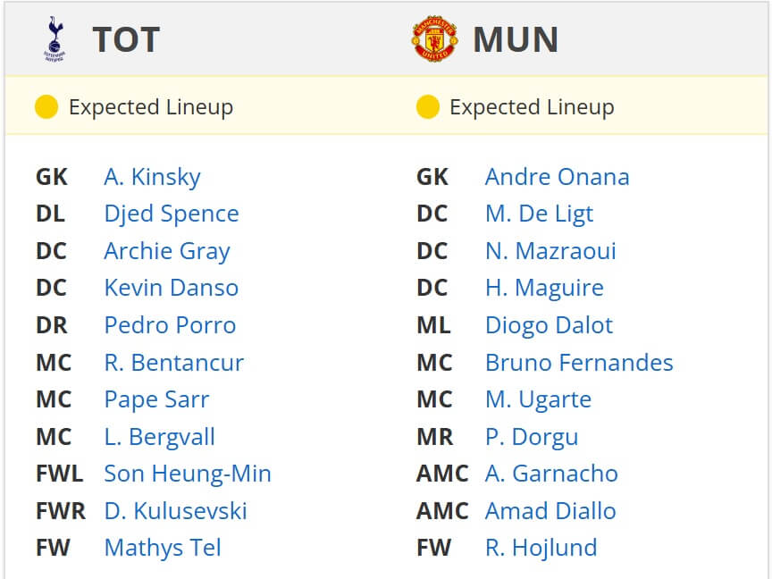 Tottenham Hotspur Manchester United expected lineups 16 09 2025