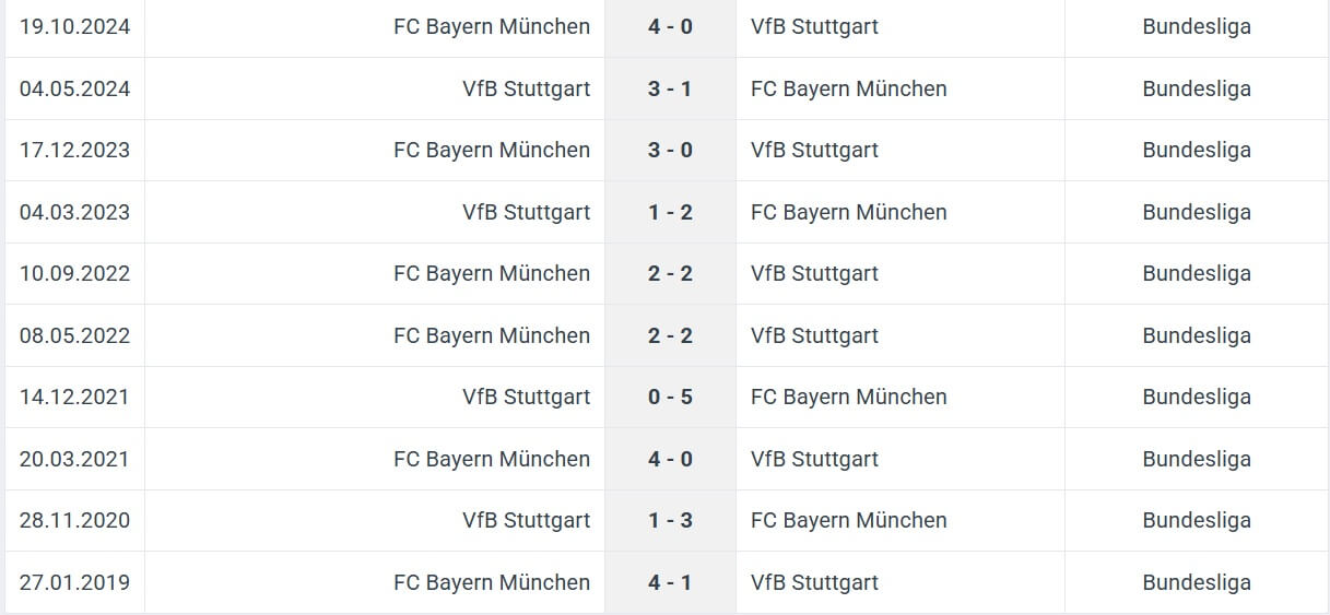 VfB Stuttgart FC Bayern M nchen H2H results 28 02 2025