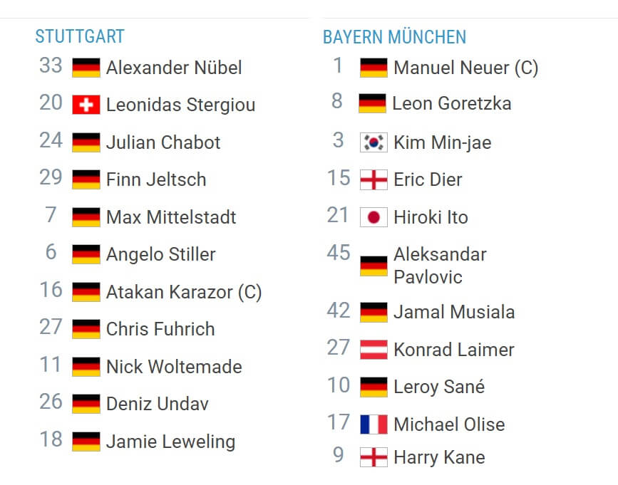 VfB Stuttgart FC Bayern M nchen expected lineups 28 02 2025