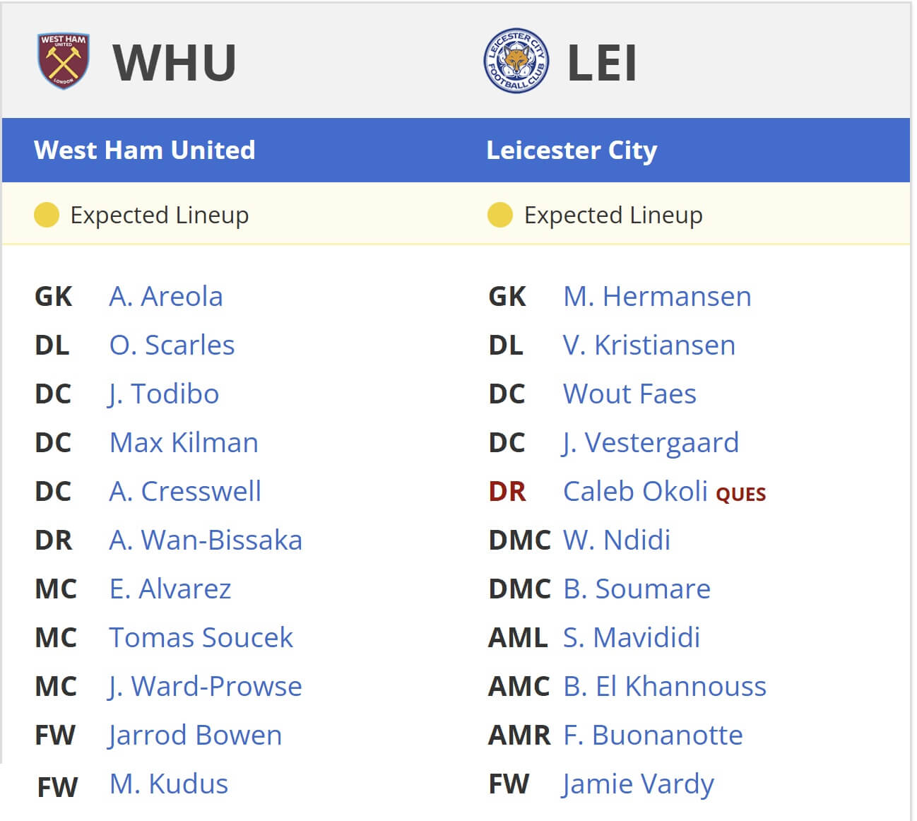 West Ham United Leicester City expected lineups 27 02 2025