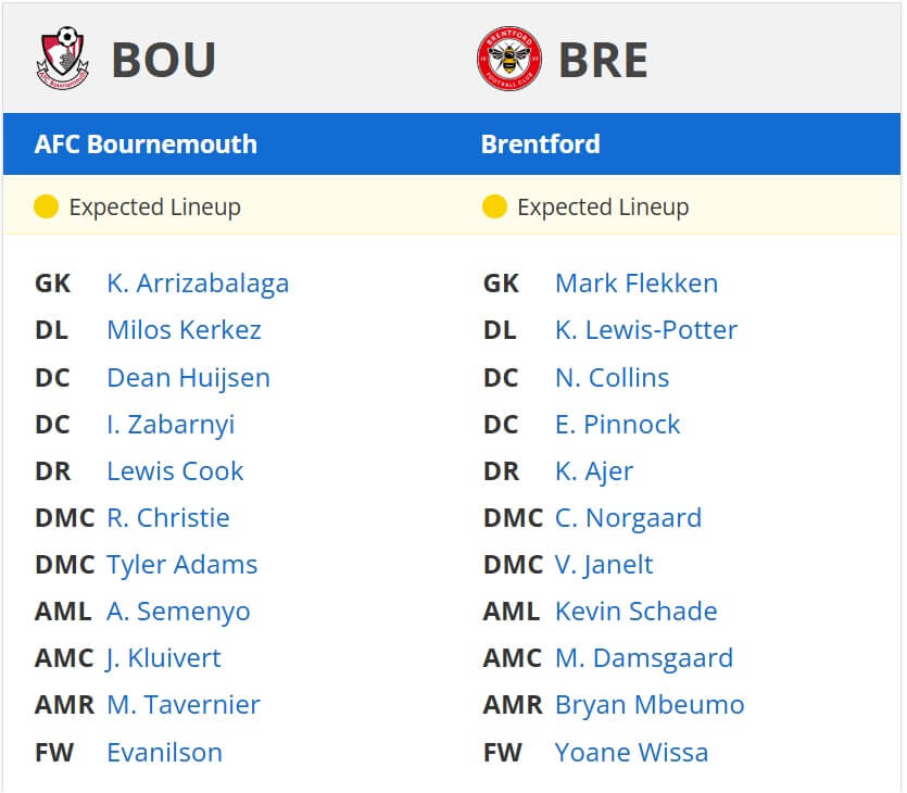 AFC Bournemouth Brentford expected lineups 15 03 2025