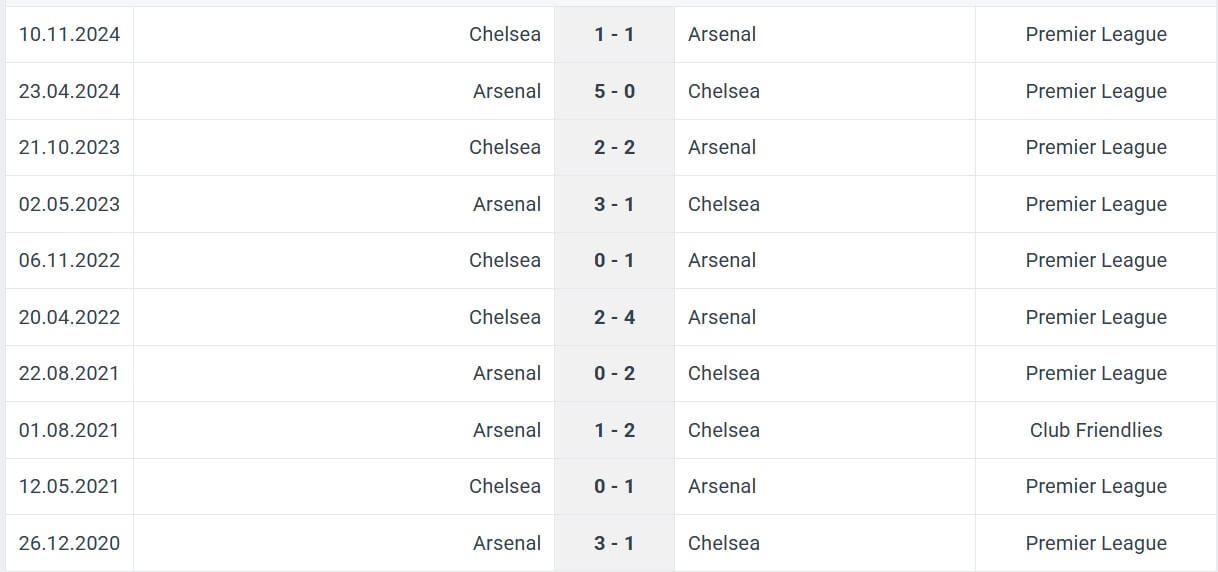 Arsenal Chelsea H2H results 16 03 2025