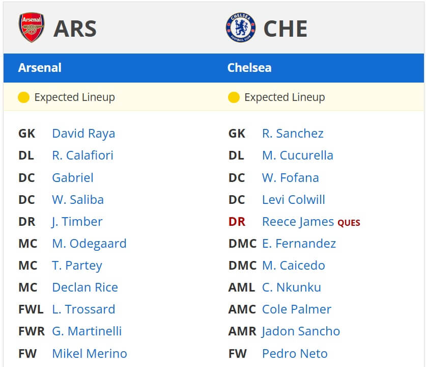 Arsenal Chelsea expected lineups 16 03 2025