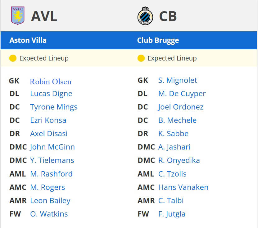 Aston Villa Club Brugge expected lineups 12 03 2025