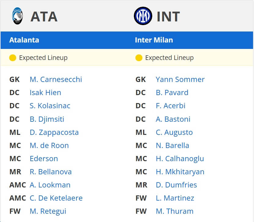 Atalanta Inter expected lineups 16 03 2025