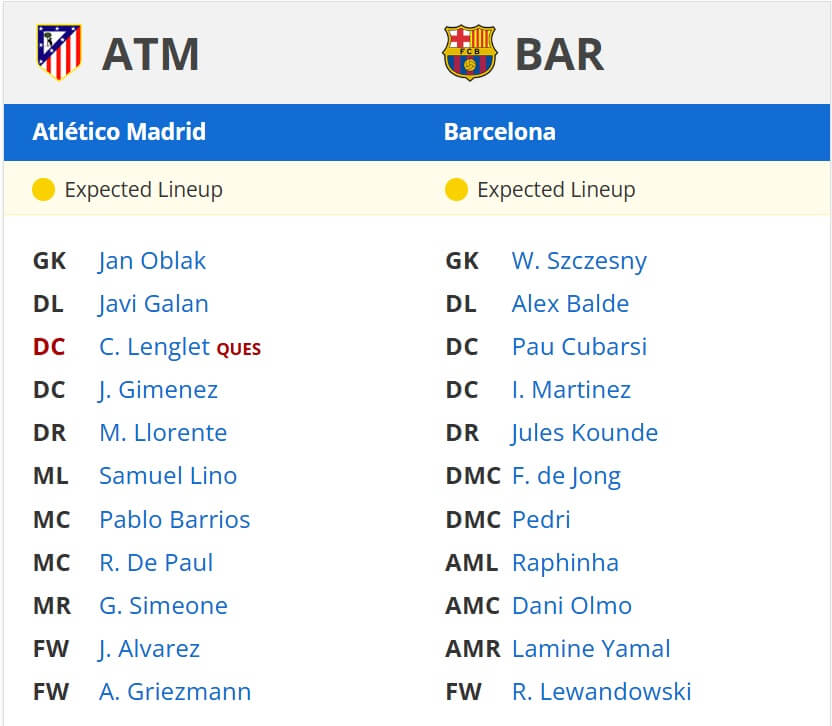 Atl tico Madrid FC Barcelona expected lineups 16 03 2025