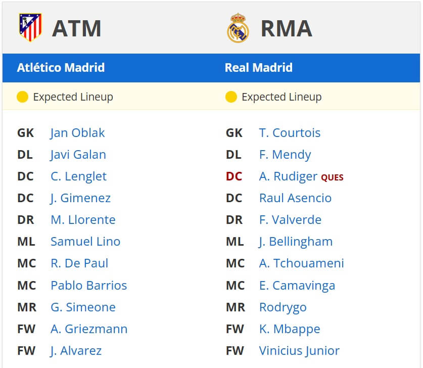 Atl tico Madrid Real Madrid expected lineups 12 03 2025