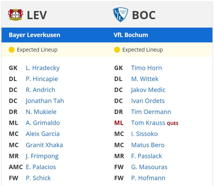 Bayer 04 Leverkusen VfL Bochum 1848 expected lineups 28 03 2025