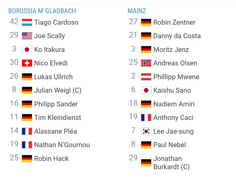 Borussia M nchengladbach FSV Mainz expected lineups 07 03 2025