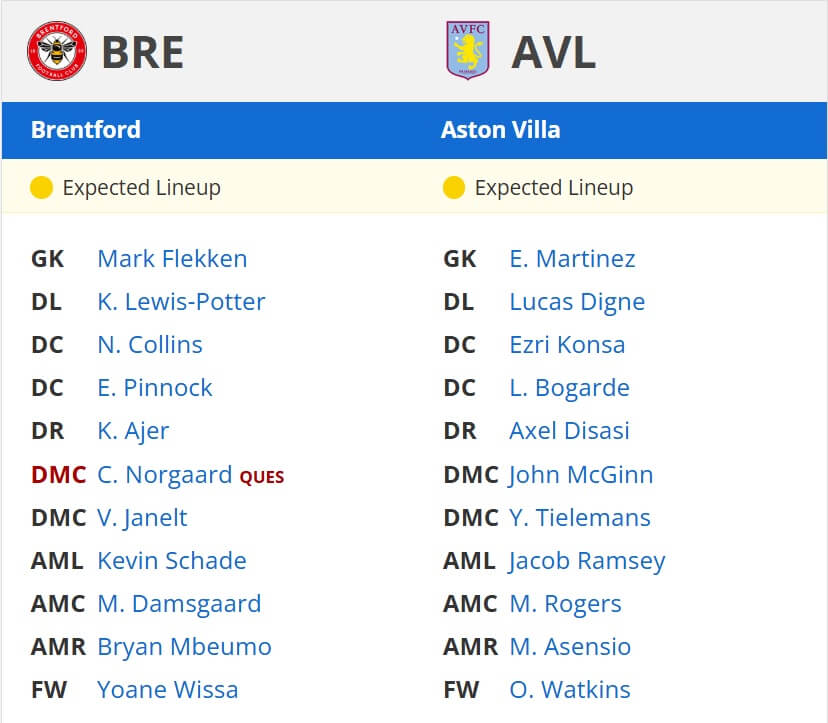 Brentford Aston Villa expected lineups 08 03 2025 EPL