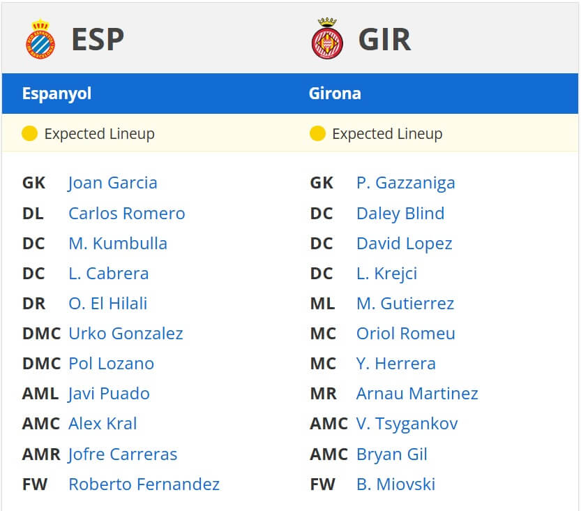 Espanyol Girona expected lineups 10 03 2025