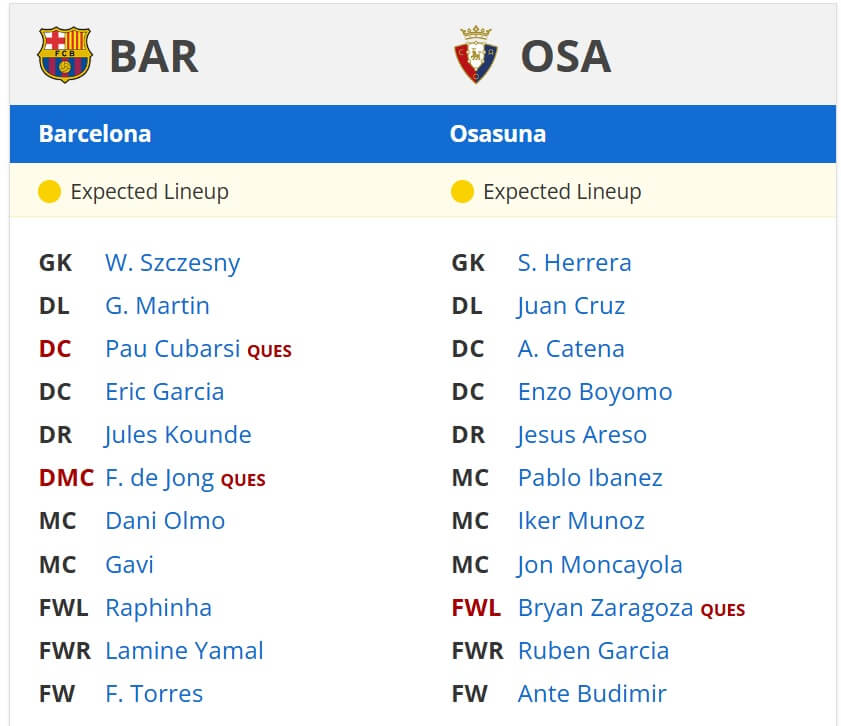 FC Barcelona Osasuna expected lineups 27 03 2025