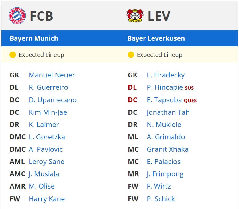 FC Bayern M nchen Bayer 04 Leverkusen expected lineups 05 03 2025 UEFA Champions League