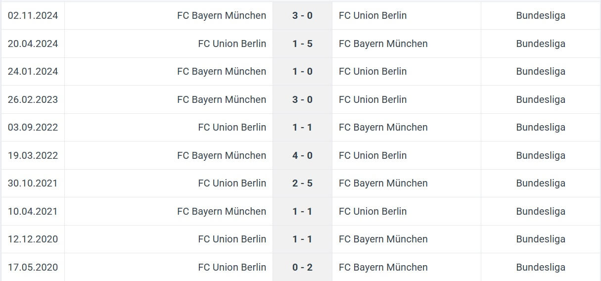 FC Union Berlin FC Bayern M nchen H2H results 15 03 2025