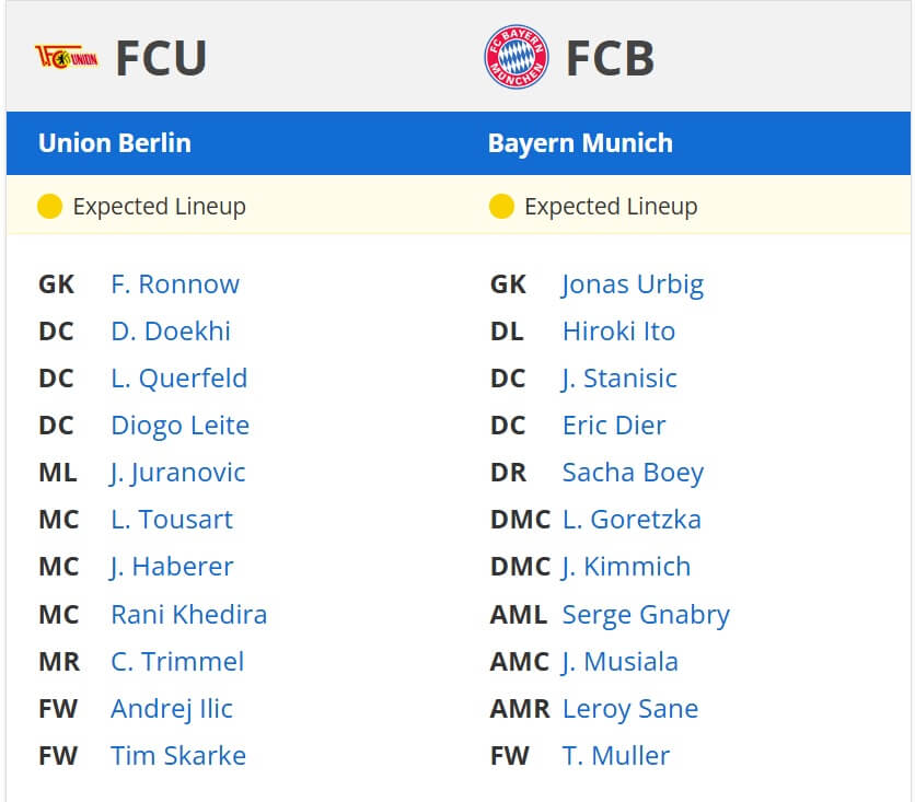 FC Union Berlin FC Bayern M nchen expected lineups 15 03 2025